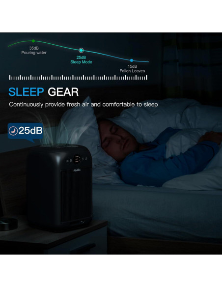 Paquete de 2 Purificadores de Aire Aircillin AP1501 HEPA 84.3 m