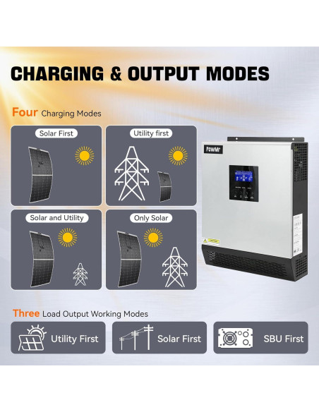 Inversor Solar PowMr 2400W 24VDC a 110V/120VAC Onda Pura