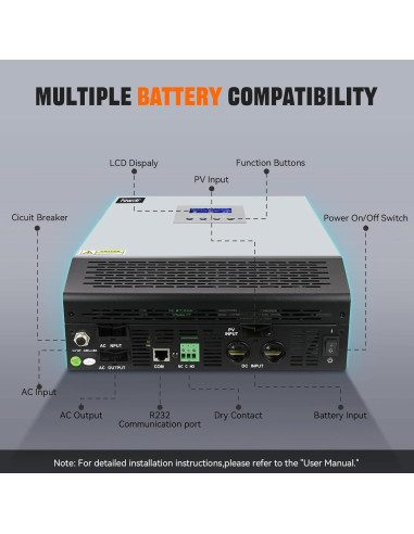 Inversor Solar PowMr 2400W 24VDC a 110V/120VAC Onda Pura