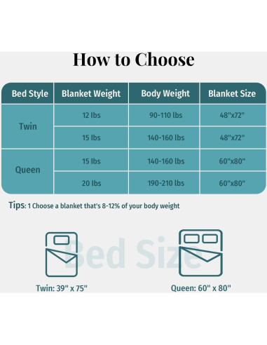 Manta con peso Topblan 5.4kg 122x183cm Gris Sherpa