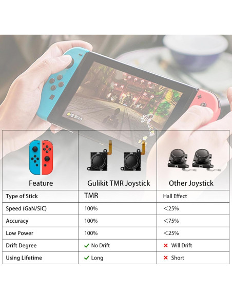 Joystick GuliKit TMR Anti-Deriva para Joycon Switch OLED/Lite