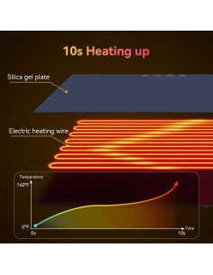 Alfombrilla Calentadora Eléctrica PRAGATISM 61x40cm Plegable 2