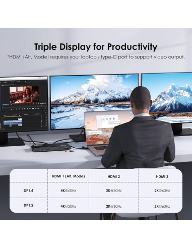 Docking Station WAVLINK 13-en-1 USB-C 100W 3 HDMI 4K