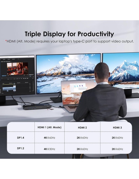 Docking Station WAVLINK 13-en-1 USB-C 100W 3 HDMI 4K