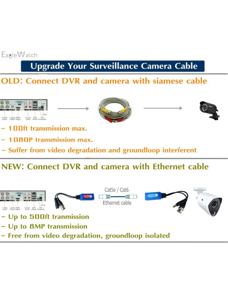 Adaptador BNC a RJ45 EAGLEWATCH 8 Pares 0.57 kg para CCTV
