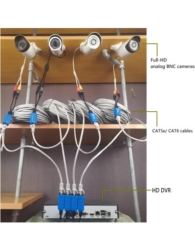 Adaptador BNC a RJ45 EAGLEWATCH 8 Pares 0.57 kg para CCTV