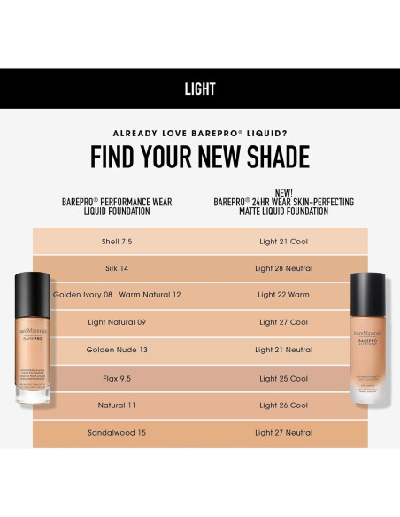 Base de Maquillaje BareMinerals Barepro SPF 20 18 Claro 27 Neutral