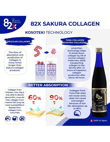 Bebida de Colágeno Marino 82X - 120,000mg - 1L - Japón