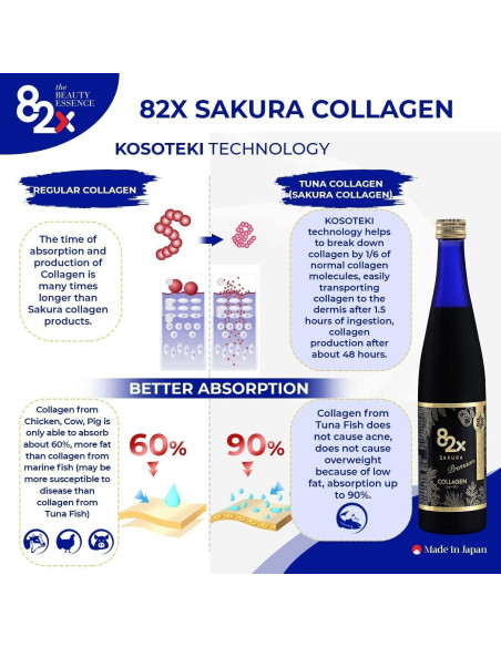 Bebida de Colágeno Marino 82X - 120,000mg - 1L - Japón