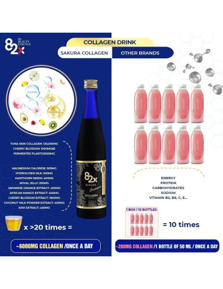 Bebida de Colágeno Marino 82X - 120,000mg - 1L - Japón