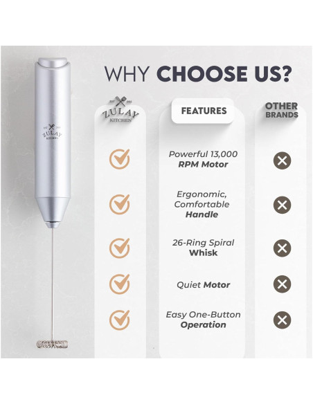 Espumador de Leche Zulay Kitchen FrothMate 800W Plateado