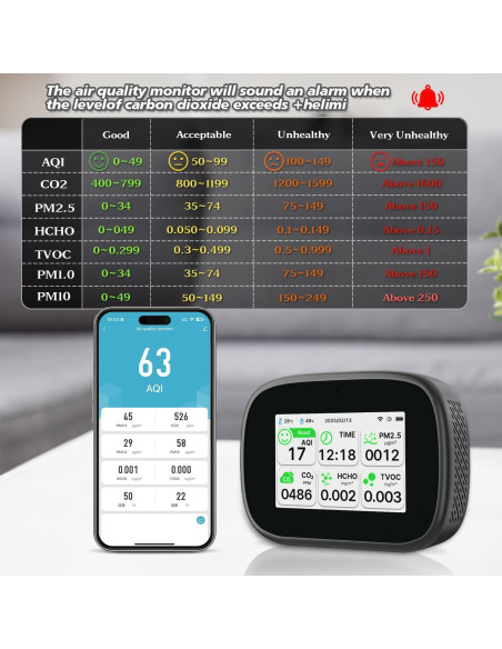 Monitor de Calidad del Aire Bcetasy 18-en-1 WiFi - AQI, CO2, PM2.5