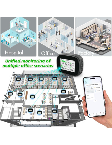 Monitor de Calidad del Aire Bcetasy 18-en-1 WiFi - AQI, CO2, PM2.5