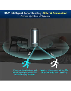 Lámpara UV Desinfectante SANSI 42W Control Remoto 99.9% Eficaz 2