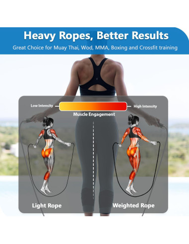 Cuerda de Salto con Peso Coniflor 0.39 kg Ajustable 9mm