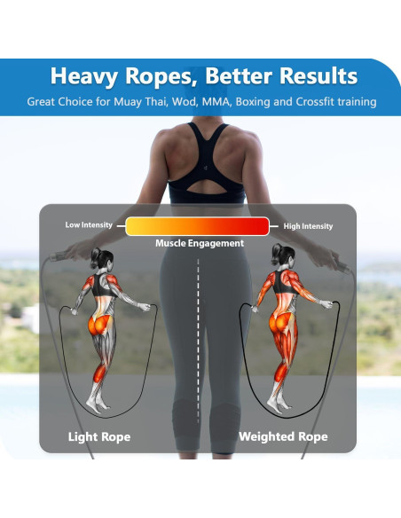 Cuerda de Salto con Peso Coniflor 0.39 kg Ajustable 9mm