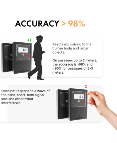 Contador de Personas Inteligente SmartCounter - Infrarrojo, Negro