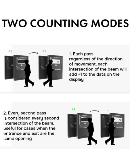 Contador de Personas Inteligente SmartCounter - Infrarrojo, Negro