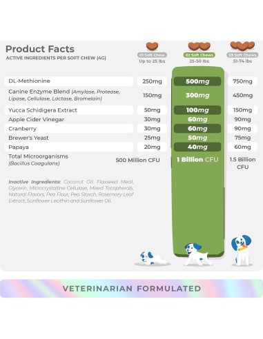 Masticables Suaves VITA PET LIFE para Manchas de Hierba 340g