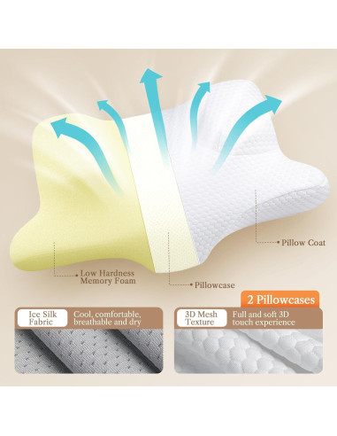 Almohada Cervical Benazcap Espuma de Memoria 55.88x33.02cm Blanca