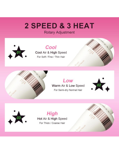Cepillo Secador de Cabello Olaermoso 4 en 1 Doble Voltaje 110-240V