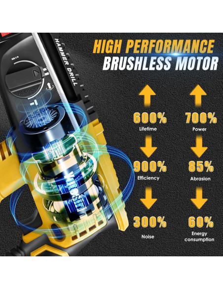 Martillo Perforador Inalámbrico Yutesiri 20V SDS Sin Escobillas
