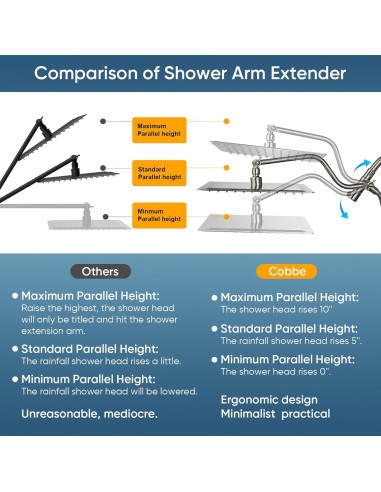 Cabezal de Ducha de Lluvia Cobbe 30.48 cm 3 Vías Niquelado