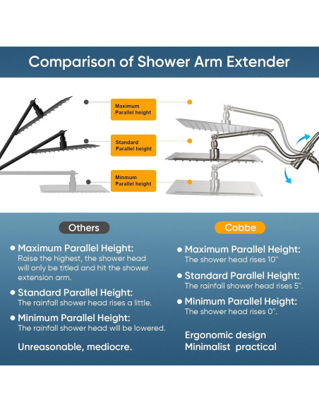 Cabezal de Ducha de Lluvia Cobbe 30.48 cm 3 Vías Niquelado