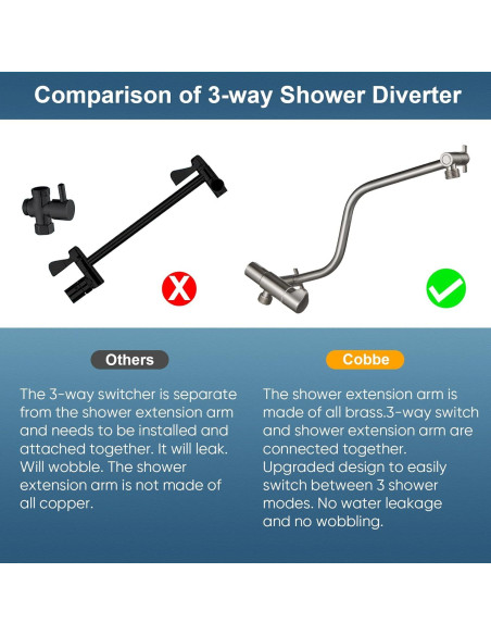 Cabezal de Ducha de Lluvia Cobbe 30.48 cm 3 Vías Niquelado