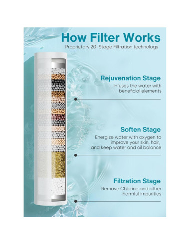 Cabezal de Ducha de Lluvia Cobbe 30.48 cm 3 Vías Niquelado