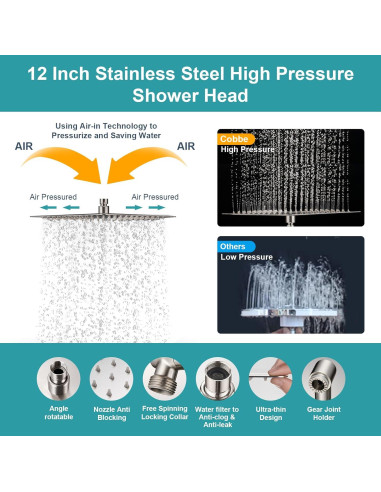 Cabezal de Ducha de Lluvia Cobbe 30.48 cm 3 Vías Niquelado