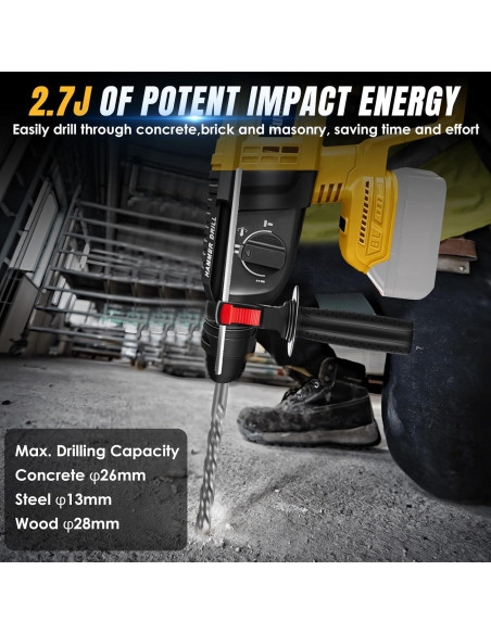 Martillo Perforador Inalámbrico Yutesiri 20V SDS Sin Escobillas