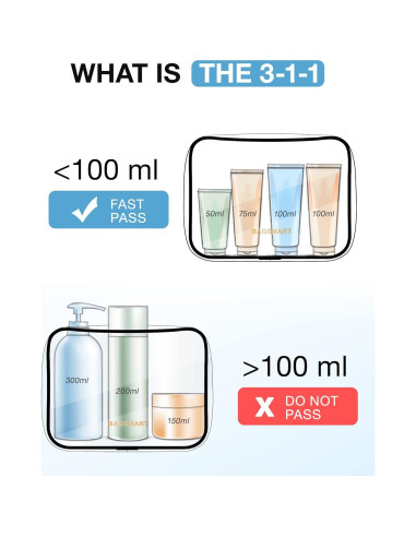 Bolsa de Aseo Transparente BAGSMART 2 Piezas TSA 20.8x15.2cm