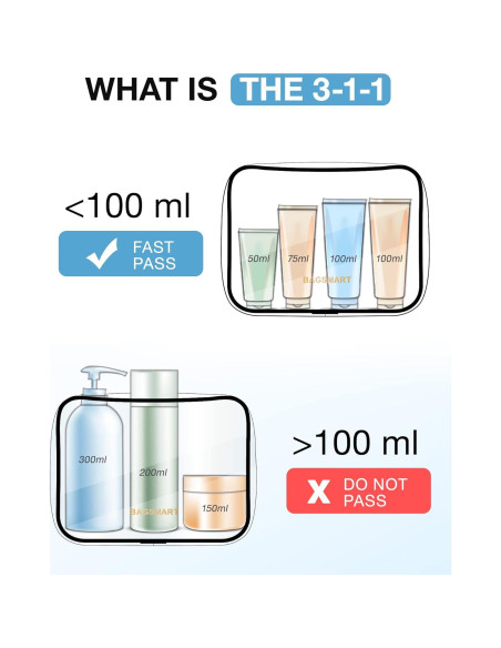 Bolsa de Aseo Transparente BAGSMART 2 Piezas TSA 20.8x15.2cm