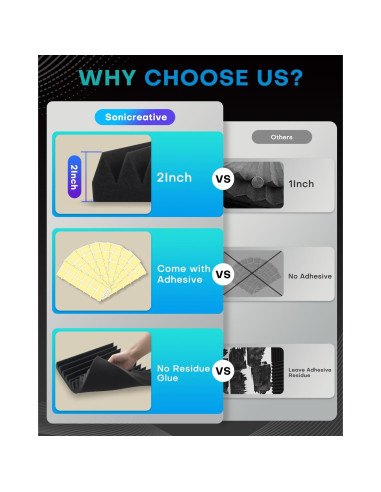 36 Paneles de Espuma Acústica Sonicreative 5.08 cm Aislantes