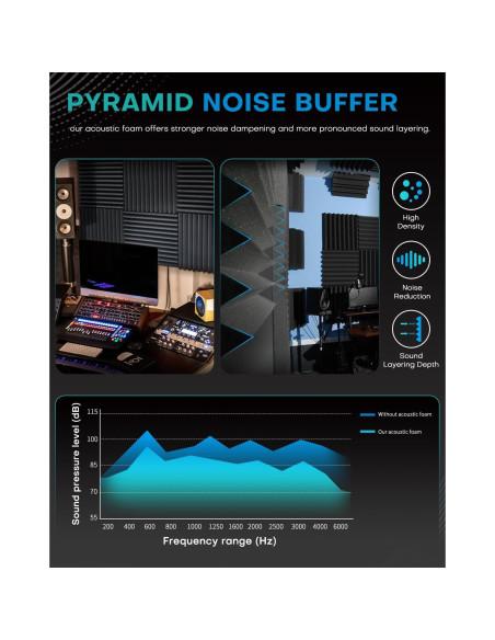 36 Paneles de Espuma Acústica Sonicreative 5.08 cm Aislantes