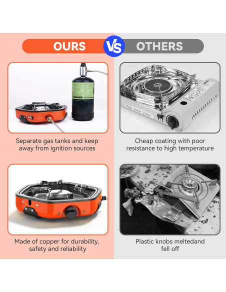 Estufa de Camping Portátil GIGART de Propano 86000 BTU Naranja