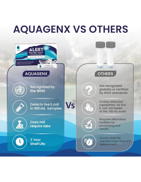 Kit de Prueba de Agua Aquagenx Alert P/A - 10 Paquete para E. Coli