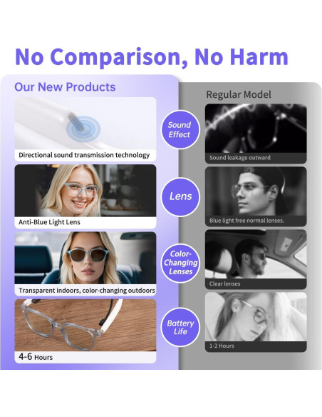 Gafas Inteligentes Tulbeys GS07 Bluetooth con Lentes Fotocromáticos