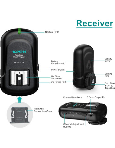 Conjunto Inalámbrico AODELAN FT-8 con 8 Canales y Rango 200m