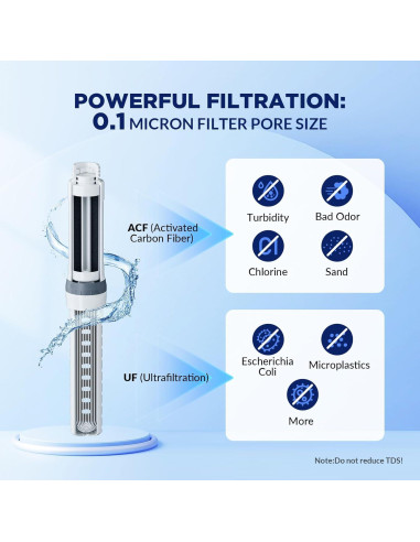 Botella de Agua Filtrada Membrane Solutions C3 1.06L ACF+UF