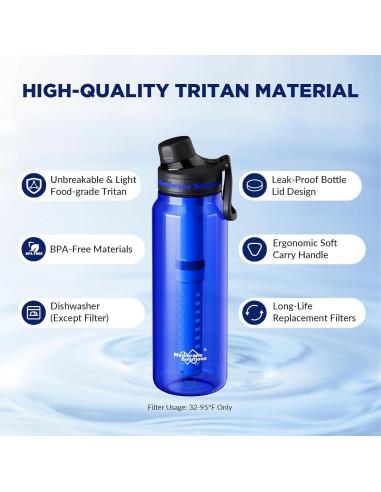 Botella de Agua Filtrada Membrane Solutions C3 1.06L ACF+UF