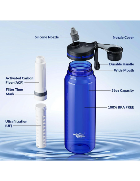 Botella de Agua Filtrada Membrane Solutions C3 1.06L ACF+UF