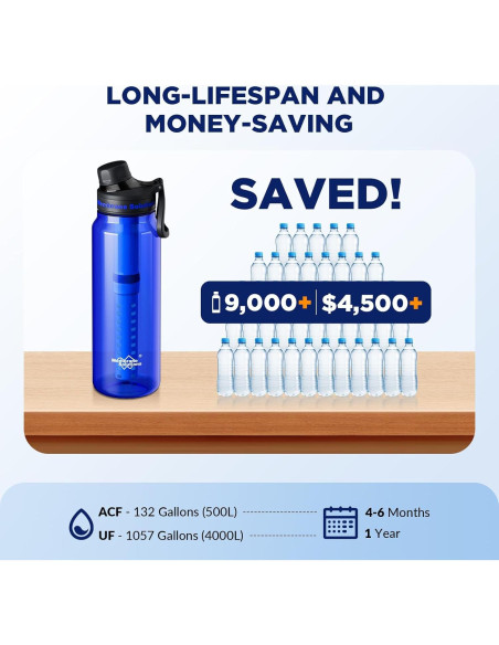 Botella de Agua Filtrada Membrane Solutions C3 1.06L ACF+UF