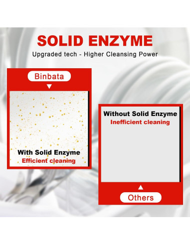 Hojas de detergente para lavavajillas Binbata 160 Cargas Pomelo