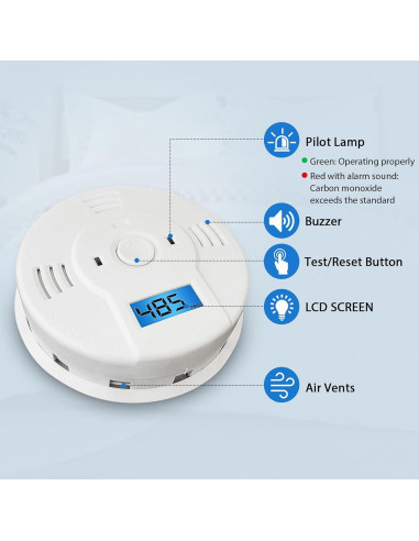 Detector de Humo y Monóxido de Carbono Shackcom, Paquete de 3