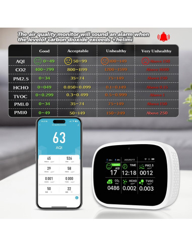 Monitor de Calidad del Aire Bcetasy 18-en-1 WiFi - AQI, CO2, PM2.5