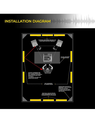 Paquete de 12 Paneles Acústicos Audiosoul 30x30 cm - Espuma Absorbente