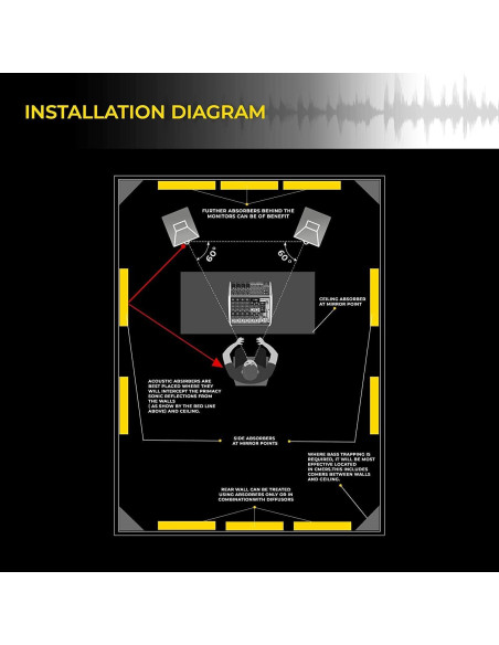 Paquete de 12 Paneles Acústicos Audiosoul 30x30 cm - Espuma Absorbente