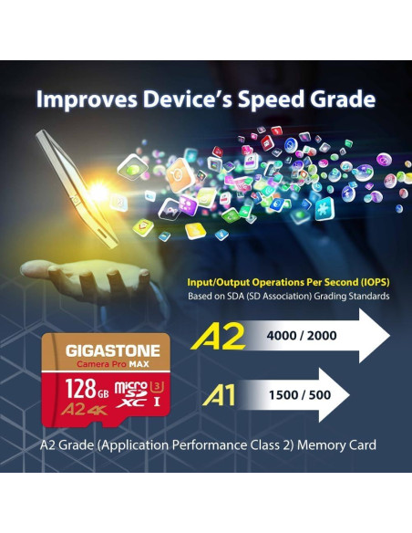 GIGASTONE Tarjeta Micro SD 128GB + Lector USB Tipo C 4K